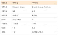 什么是IRISnet币？区块链技术的未来之选