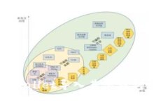 :如何将tpWallet导入其他钱包的详细指南