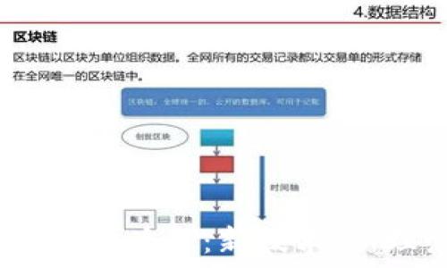   
2020年区块链会议总结：新技术、新理念与未来发展