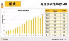 云端区块链最新消息：探索未来技术的变革之路