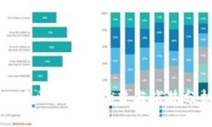 无币区块链的优势与劣势分析