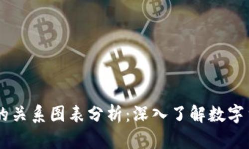 币圈与区块链的关系图表分析：深入了解数字货币的背后技术