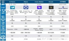 如何通过tpWallet购买兔兔币：详尽指南tpWallet, 兔