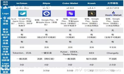 如何通过tpWallet购买兔兔币：详尽指南
tpWallet, 兔兔币, 加密货币交易, 数字钱包/guanjianci

### 内容主体大纲

1. 什么是tpWallet
   - tpWallet的定义
   - tpWallet的特点和优势

2. 兔兔币概述
   - 兔兔币的起源和发展
   - 兔兔币的市场表现和潜力

3. 在tpWallet中创建账户
   - 下载和安装tpWallet
   - 创建tpWallet账户的步骤

4. 如何在tpWallet上购买兔兔币
   - 绑定银行卡或充值方式介绍
   - 购买兔兔币的具体操作步骤

5. 兔兔币的存储和管理
   - 如何在tpWallet中存储兔兔币
   - 管理兔兔币资产的小技巧

6. 兔兔币的投资策略和风险
   - 短期和长期投资的比较
   - 兔兔币的潜在风险分析

7. 常见问题解答
   - 关于tpWallet和兔兔币的相关问题

### 详细内容

#### 什么是tpWallet

tpWallet的定义
tpWallet是一种专为加密货币而设计的数字钱包，用户可以通过它来安全地存储、管理和交易各种加密资产。与传统钱包不同，tpWallet支持多种加密货币，允许用户在一个平台上进行多种货币的交易，大大方便了投资者和交易者。

tpWallet的特点和优势
tpWallet不仅具备用户友好的界面，还提供了多层次的安全保障措施，如私钥加密、多重签名等。同时，tpWallet支持法币充值，用户可以使用信用卡或银行转账等方式方便地购买加密货币，从而享受交易的便捷性。此外，tpWallet还提供实时的市场数据，让用户始终了解其投资的动态。

#### 兔兔币概述

兔兔币的起源和发展
兔兔币是一种基于区块链技术的加密货币，由一群热爱区块链的开发者团队于2018年创建。它的设计目的是为了提供一种在用户间进行快速、安全交易的方式。通过不断的技术改革和社区合作，兔兔币在市场上逐渐获得了一定的份额和用户基础。

兔兔币的市场表现和潜力
自创建以来，兔兔币经历了多次价格波动，但整体趋势向上。由于其独特的市场定位和不断扩大的用户群体，兔兔币被视为具有长期投资价值的数字资产。随着区块链技术的不断发展，兔兔币的应用场景也在不断增加，从交易所交易到DApp使用，其市场潜力依旧值得关注。

#### 在tpWallet中创建账户

下载和安装tpWallet
首先，用户需要访问tpWallet的官方网站或应用商店下载并安装相应的客户端。确保下载的是官方版本，以避免安全隐患。安装完成后，用户可以打开应用程序并准备进行账户注册。

创建tpWallet账户的步骤
在tpWallet中创建账户的过程相对简单。用户需要提供有效的电子邮件地址和设置一个安全密码。为了进一步增强安全性，建议用户启用双重认证功能，以确保账户的安全。当账户创建成功后，用户将获得一个唯一的数字钱包地址，用于接收和发送加密货币。

#### 如何在tpWallet上购买兔兔币

绑定银行卡或充值方式介绍
在开始购买兔兔币之前，用户需要先绑定其银行卡或选择其他充值方式。tpWallet通常支持多种充值方式，包括信用卡、借记卡和银行转账。用户需根据自身情况选择合适的充值方式，进行绑定并完成必要的身份验证。

购买兔兔币的具体操作步骤
完成充值后，用户可以在tpWallet的交易页面中选择兔兔币作为购买目标。输入购买金额后，系统会显示相应的兔兔币数量及交易手续费。确认交易信息后，用户只需点击“购买”按钮，兔兔币将立即到账，并可在用户的tpWallet账户中查看。购买完成后，建议用户检查账户余额确认交易是否成功。

#### 兔兔币的存储和管理

如何在tpWallet中存储兔兔币
购买兔兔币后，用户可以直接将其保存在tpWallet中。tpWallet提供的非托管钱包模式 allows 用户完全控制其私钥，确保资产的安全。用户可以随时查看其兔兔币的存储情况，并随时进行转账或交易。

管理兔兔币资产的小技巧
为了更好地管理兔兔币资产，用户可以定期跟踪市场动态，及时调整持仓。此外，了解和掌握一些基本的风险管理技巧，如设定止损和止盈价格，可以帮助用户在波动的市场中保护资产。定期备份钱包私钥和助记词，也是提高资产安全的重要措施。

#### 兔兔币的投资策略和风险

短期和长期投资的比较
兔兔币的投资策略主要可以分为短期投资与长期投资。短期投资者通常目的是在价格波动中快速获利，此类投资需要更高的市场敏感度与分析能力。相对而言，长期投资则是基于对兔兔币未来发展潜力的信心，通常伴随的风险较低而收益也可以更加稳定。

兔兔币的潜在风险分析
像所有数字货币一样，兔兔币的投资存在一定风险，包括市场波动、法律政策变化、技术安全性等。用户在投资前应做好风险评估，避免盲目跟风。同时定期调整投资策略和目标，以适应市场变化。

#### 常见问题解答

**关于tpWallet和兔兔币的相关问题**

1. tpWallet的安全性如何？
tpWallet凭借多层安全机制为用户提供了安全保障。双重认证、私钥加密等技术可以有效防止未授权访问。但用户自身的安全意识也相当重要。

2. 兔兔币在交易所的流通情况如何？
兔兔币在多个知名交易所上架，并有一定的交易量，流通性良好。用户可以通过不同交易所了解兔兔币的实时价格和市场动态。

3. 如何恢复tpWallet账户？
用户可以通过备份的助记词或私钥来恢复tpWallet账户。确保这些信息的安全存储非常重要，以防丢失或被盗。

4. 兔兔币的交易费用高吗？
兔兔币的交易费用相对较低，但不同平台可能依据市场需求有不同的收费标准。用户在交易时务必了解相关费用。

5. 是否可以通过tpWallet进行兔兔币的转账？
可以，tpWallet用户可以轻松地在钱包间转账兔兔币，操作相对简单并实时到账。

6. 兔兔币的未来发展如何？
兔兔币随着技术的不断更新迭代和市场需求的变化，未来可能在更广泛的场景中应用，其潜力值得关注。

以上是针对如何通过tpWallet购买兔兔币的详细指南及相关问题的解答，内容涵盖了从基础知识到具体操作的全面信息，适合对加密货币感兴趣的用户参考。