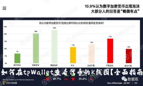 如何在tpWallet查看代币的K线图?全面指南