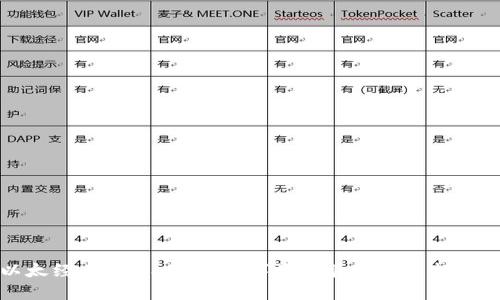 以太经典TPWallet：数字资产管理的理想选择