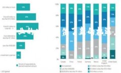 jiaoti最新区块链平台排名：2023年最佳选择/jiaot