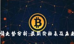 区块链行情走势分析：最新价格表及未来市场趋