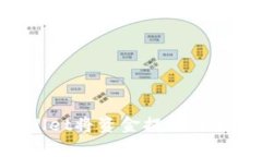 如何通过tpWallet将资金提现到银行卡：完整指南