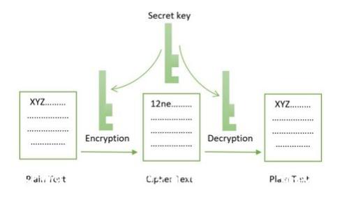 tpWallet转账BNB费用解析及节省技巧