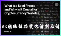 tpWallet转账链接变化解析及解决方案