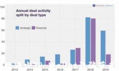 如何有效减少TP Wallet诈骗带来的损失