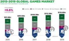 ### 区块链币种在农业领域的应用与未来展望