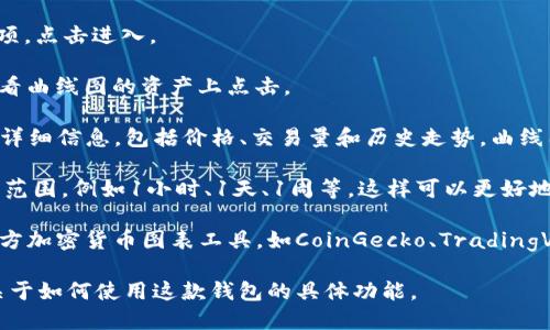 要查看tpWallet中的曲线图，您可以按照以下步骤操作：

1. **打开tpWallet应用**：确保您的tpWallet应用已安装并更新到最新版本。

2. **登录账户**：使用您的账户凭据登录到tpWallet。如果您还没有账户，需要先注册一个。

3. **找到市场/交易页面**：在主页面上，通常会有“市场”或“交易”选项，点击进入。

4. **选择资产**：在市场页面，您可以看到不同的加密货币。在您想查看曲线图的资产上点击。

5. **查看曲线图/图表**：点击选定资产后，您应该可以看到该资产的详细信息，包括价格、交易量和历史走势。曲线图一般会在这个页面中显示。

6. **调整时间范围**：大多数钱包和交易平台允许您调整查阅的时间范围，例如1小时、1天、1周等，这样可以更好地分析资产的表现。

如果在tpWallet中没有直接的曲线图显示功能，您可以考虑使用第三方加密货币图表工具，如CoinGecko、TradingView或CoinMarketCap等，这些工具提供更为详尽的图表和分析功能。

如需更多帮助，请参考tpWallet的官方网站或其帮助文档，了解更多关于如何使用这款钱包的具体功能。