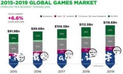 一步一步教你如何下载tpWallet，让数字资产管理更