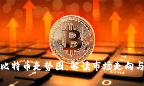 区块链与比特币走势图：解读市场走向与投资机会