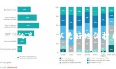 :币安提币到tpWallet的手续费详解币安, 提币, tpW