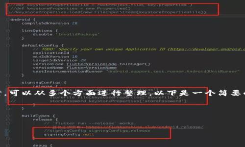 在讨论“币直接提到tpWallet了怎么办”这个主题时，可以从多个方面进行整理。以下是一个简要的、相关关键词、内容大纲以及几个问题的细分解析。

### 和关键词标签


如何处理币直接提到tpWallet的情况