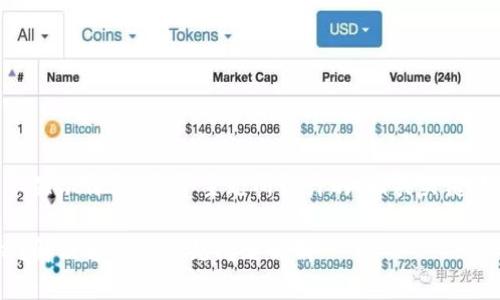 以下是为“tpWallet里不显示价格”这个主题所设计的、相关关键词、内容大纲和相关问题。

tpWallet里不显示价格？解决方法及常见问题解析