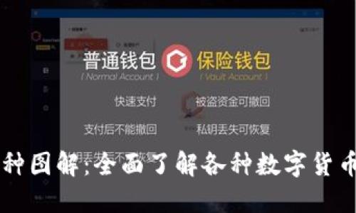 区块链币种图解：全面了解各种数字货币及其特点