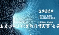 如何查看tpWallet里的行情走势：全面指南
