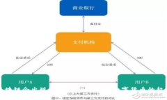 为什么区块链会出现比特币：深度解析数字货币