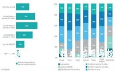 国际雷达币区块链的未来：技术、应用与投资机