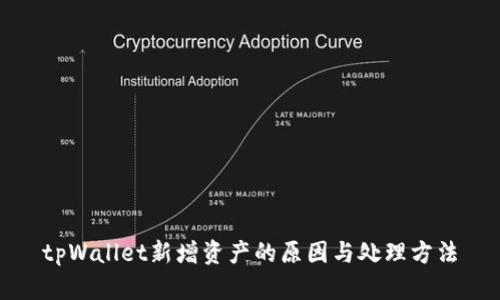 tpWallet新增资产的原因与处理方法
