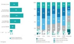 2023年老用户tpWallet最新官网使用指南与常见问题