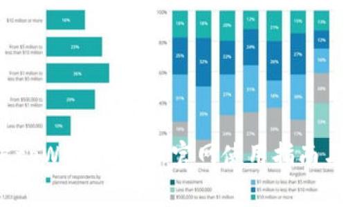 2023年老用户tpWallet最新官网使用指南与常见问题解答