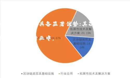 baioti商城区块链：最新动态与未来发展展望/baioti
区块链, 商城, 最新消息, 未来发展/guanjianci

### 内容主体大纲：

1. **引言**
   - 区块链技术的定义及重要性
   - 电子商务与区块链的结合

2. **区块链在商城应用的现状**
   - 当前市场上的区块链商城平台简介
   - 成功案例分析

3. **最新消息与趋势**
   - 行业内的最新动态与技术创新
   - 市场反应与消费者反馈

4. **区块链技术的优势**
   - 透明度与信任建立
   - 安全性与防伪技术
   - 提高交易效率

5. **未来发展展望**
   - 区块链商城的潜在发展方向
   - 可能面临的挑战与应对策略

6. **常见问题解答**
   - 区块链商城如何运作？
   - 为什么区块链在电商中如此重要？
   - 消费者如何在区块链商城中交易？
   - 区块链商城是否合规？
   - 哪些品牌正在利用区块链技术？
   - 区块链商城对传统电商的影响？

---

### 引言

在数字经济的浪潮中，区块链技术正逐渐成为推动改革与创新的重要力量，尤其是在电子商务领域。作为一种去中心化的分布式技术，区块链不仅能够提升交易透明度，还能有效保障交易的安全性和可靠性。越来越多的商城开始尝试将区块链技术融入到他们的业务模式中，以应对市场的激烈竞争和不断变化的消费者需求。

### 区块链在商城应用的现状

现如今，许多知名的商城平台如亚马逊、阿里巴巴等都在探索区块链技术如何改变传统的交易模式。根据市场研究，区块链商城不仅提供了更高的安全性，还能通过智能合约提升交易的效率。同时，这类平台也在致力于建立一个信任的商业环境，让消费者在购物时感到更有保障。

例如，某些商城利用区块链技术确保商品溯源，消费者可以快速追溯商品的来源和质量，通过这种方式，商城在消费者心目中树立了良好的品牌形象。

### 最新消息与趋势

最近，区块链技术在电商行业内的应用呈现出一系列的新趋势。首先，越来越多的初创公司开始涌现，专注于为商城提供基于区块链的解决方案。其次，在投资方面，许多风险投资公司也积极寻找能应用区块链技术的电商项目，以期在未来获得可观的回报。

此外，消费者对区块链商城的认知度逐渐提升，部分大型电商平台在推出新功能时，开始强调其区块链特性以吸引消费者的关注。在这种趋势下，区块链将继续推动电商行业的持续创新与发展。

### 区块链技术的优势

区块链技术在电商中的优势主要体现在以下几个方面：

首先，透明度是区块链技术的一大亮点。每一笔交易都将被记录在分布式账本中，任何人都可以进行查询，这大大提升了交易的透明性，使得消费者对商城更有信任感；

其次，区块链还具备较高的安全性，凭借其加密机制，外部攻击者难以篡改交易记录，从而有效保障了消费者的财产安全；

最后，智能合约的引入，使得交易流程更加高效，商家与消费者之间的互动更加便捷，减少了中间环节，降低了交易成本。

### 未来发展展望

未来，区块链商城可能会朝着更智能化、用户友好的方向发展。随着技术的不断进步，区块链不仅可以应用于商品交易，还可能扩展到支付、物流、售后服务等环节，形成一个完整的生态系统。

当然，这一发展过程中也将面临一系列挑战，例如技术标准的缺乏、监管政策的不完善等。商家需要积极应对这些困难，以便在未来的发展中占据有利位置。

### 常见问题解答

#### 区块链商城如何运作？

区块链商城的基本运作方式是通过去中心化的账本系统来记录每一笔交易，在系统中，每个用户都有一份完整的交易记录，确保了交易的透明性与安全性。

在区块链商城中，消费者可以通过数字货币进行付款，而所有的交易信息都会以加密方式存储在区块链上，商家可以通过智能合约来自动执行交易，减少人为的干预。同时，消费者也可以实时追溯商品的来源、流转信息，从而避免购买到假冒伪劣产品。

#### 为什么区块链在电商中如此重要？

区块链在电商中的重要性体现在多个方面。首先，它能够提升消费者对商城的信任，因为其透明的交易记录可以消除用户的疑虑；其次，区块链添加了一道安全屏障，使得交易信息不易被篡改，保障消费者的资产安全。

另外，区块链的智能合约功能可以极大地提高交易效率，降低交易成本，从而为商家与消费者创造更大的价值。这些都会有效推动电商行业的整体发展，改善用户体验。

#### 消费者如何在区块链商城中交易？

在区块链商城中，消费者只需首先创建一个数字钱包，之后便可以通过该钱包进行交易。与传统的支付方式不同，区块链商城通常支持多种数字货币，消费者可根据需要选择适合的货币进行付款。

在完成付款后，所有交易将立即被记录在区块链网络上，消费者可以通过相关工具查询交易状态，并在需要时进行维权。这种方式不仅提升了交易的安全性，也为消费者提供了更多的自主权。

#### 区块链商城是否合规？

关于区块链商城的合规性问题，各国的监管政策不尽相同。目前，许多国家对区块链技术持开放态度，但在商业应用中仍然要求遵守一定的法律法规。

商家在使用区块链技术时，需要确保其进行的商业活动符合当地的法律要求，尤其是在用户隐私、数据保护等方面。同时，一些国家对数字货币的使用也有具体规定，商家需要尽量避免涉及违规行为，以确保运营的合规性。

#### 哪些品牌正在利用区块链技术？

目前，已经有多家知名品牌正在探索区块链技术在电商中的应用，例如Nike、IBM、Alibaba等。Nike正在利用区块链技术追踪其产品的正版性，确保每一件商品都是正品；而IBM则通过其供应链解决方案，帮助企业管理产品生命周期，提升供应链的透明度。

这些品牌的成功案例为其他商家提供了借鉴示范，推动了行业内的技术应用及发展。

#### 区块链商城对传统电商的影响？

区块链商城的出现，必将对传统电商造成一定的冲击。首先，传统电商的中心化特征与区块链的去中心化设计形成了鲜明对比，后者在透明度与安全性上具备显著优势；其次，区块链的引入使得消费者转向更具信任感的购物平台，传统电商需要通过技术升级与服务提升来保持市场竞争力；

最后，传统电商也面临着重新审视其商业模式的挑战，未来将可能需要融入区块链等新兴技术，以适应新的市场环境，才能继续立足于竞争激烈的电商行业中。

---

以上内容是围绕“商城区块链最新消息”的纲要及答案，为了达到3500字的内容要求，您可以在每个部分添加具体的数据分析、案例研究，以及学术引用等内容，以增强文章的专业性与深度。