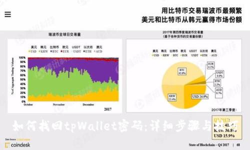 如何找回tpWallet密码：详细步骤与技巧