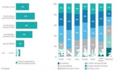 区块链宠物与比特币的区别：深入了解这两者的